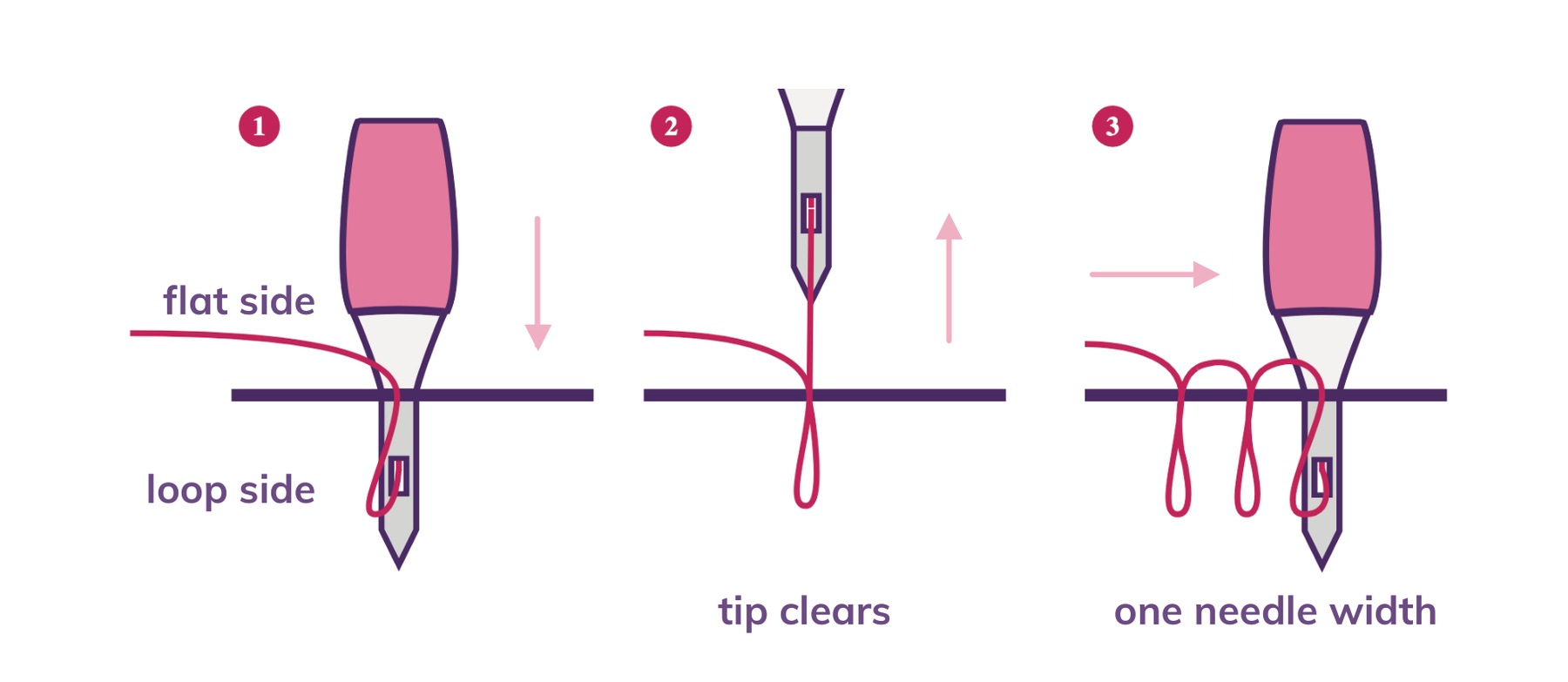 The punch stitch in three moves: down until it stops, up only until the tip clears, slide one needle width.