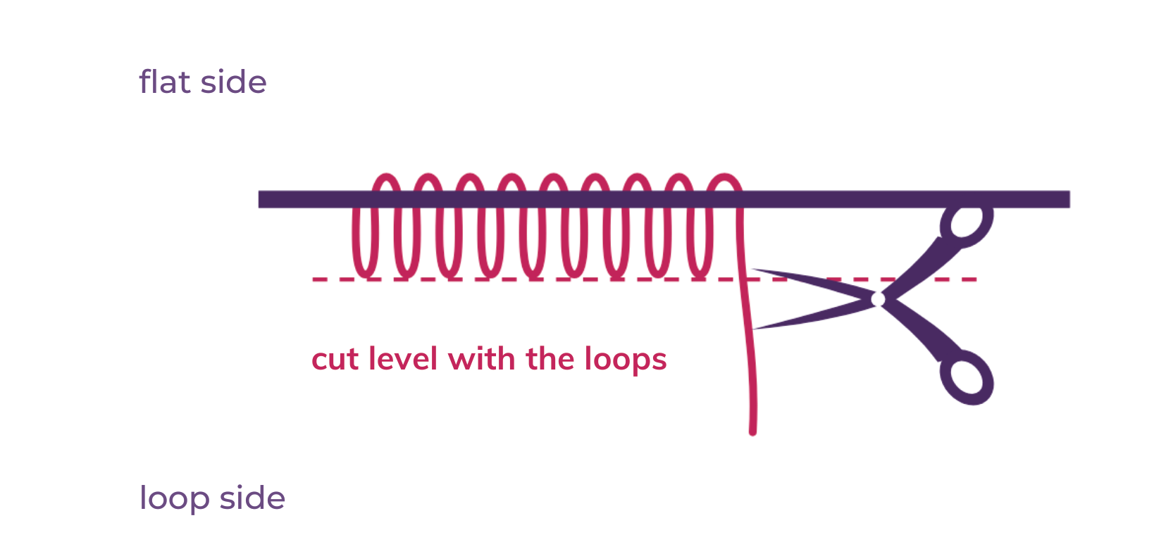 Trimming a yarn tail level with the loops so the cut end disappears among them.